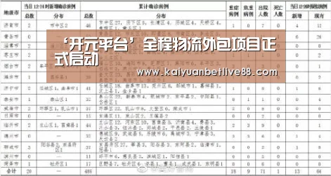 ‘开元平台’全程物流外包项目正式启动(图2) 开元平台